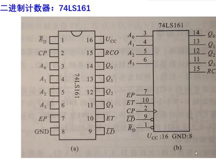 集成二进制计数器74LS161 #集成计数器 #74161
