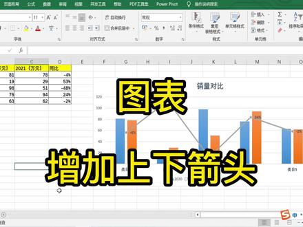 图表美化:为数据标签增加上下箭头 #excel技巧 #图表美化