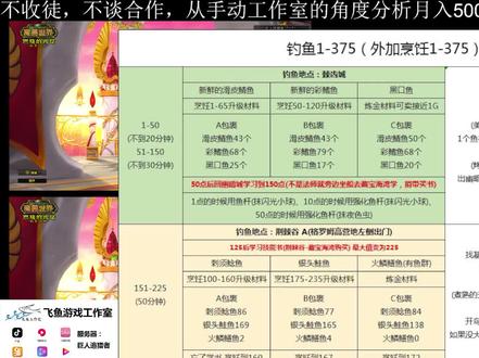 【TBC全专业1-375】钓鱼1-375+烹饪1-375 上期