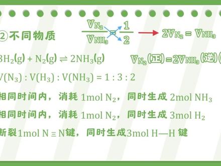 2个口诀搞定化学平衡状态判断所有题型! #高中化学#高考化学#高中化学老师#清越姐姐的化学课 #抖音精选高考应援联盟 #2026高考