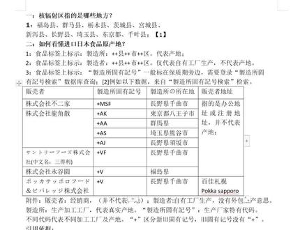 #食品安全 #制造所固有记号 如何查询日本食品原产地?如何识别日本核辐射区食品?
