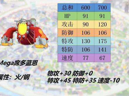 Mega席多蓝恩:火山之神想放地狱灭焰 【宝可梦传说ZA精灵分析38】