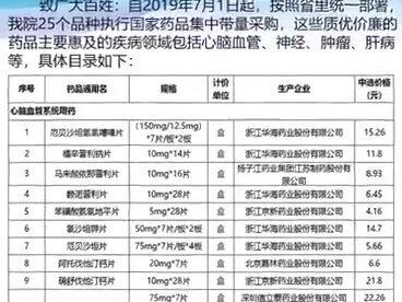 25种团购药品价格“跳水”,其中包括3种原研药,22种仿制药,质优价廉让百姓更有获得感。#便民服务