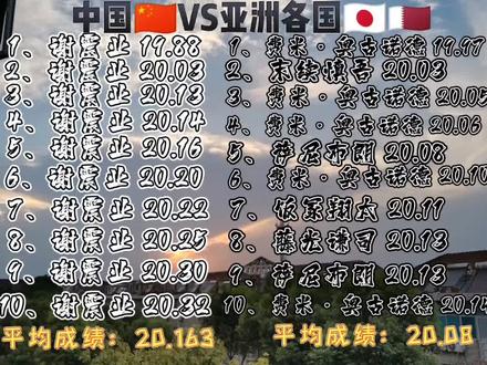 中国vs亚洲各国200米top10