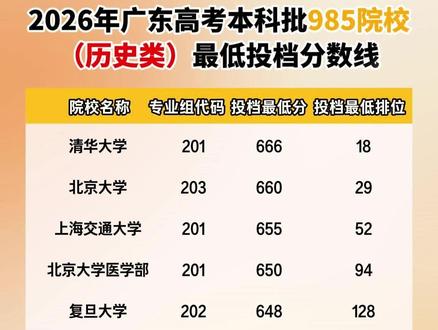 2026年广东高考985院校历史类投档线出炉! #2026广东高考 #历史类投档线 #985院校 #高考志愿填报 #广东高考录取