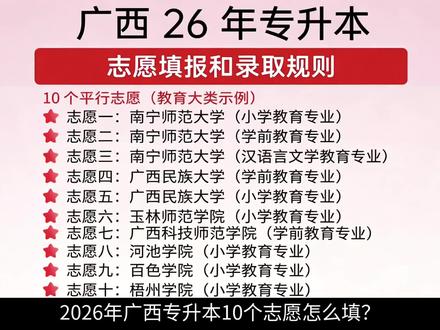 2026广西专升本志愿填报教程 广西专升本志愿填报保姆级教学!
查位次→划区间→筛院校→排序→检查
每一个步骤详细讲解,看懂稳上岸#广西专升本志愿填报#2026年广西专升本#保姆级教学#志愿填报教程#稳上岸 #志愿填报教程