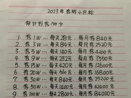 2023给自己一个存钱的小目标#2023加油