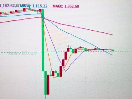 讲讲后续吧,大家认真看#cs#cs2