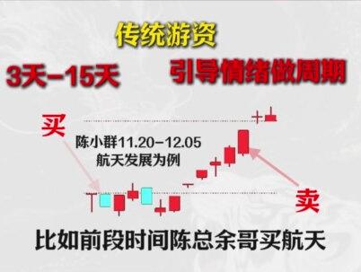 伟哥龙虎榜小课堂 量化VS游资 #量化 #游资