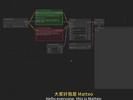 【AI教程】Comfy UI+IP Adapter从卡通到写实风详细教学(上),应用 IPAdapter模型获得从卡通到超写实以及介于两者之间的一切的浓厚风滑块的简单有效的方法。逐步讲解工程搭建,IP适配器,像素升级,锐化等内容
Latent Vision
致力于发现人工智能的新世界,
长期更新目前热门AI教程与动态!
#ai教程 #ai教学 #ai绘画 #comfyui #ipadapter