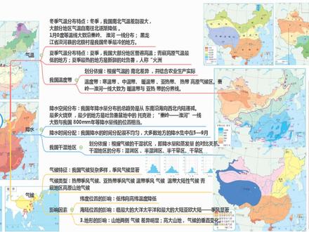 思维导图快速记忆地理——中国的气候