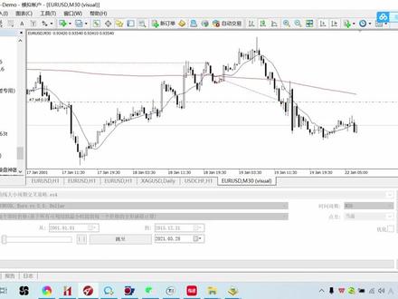 MT4软件EA智能程序编写第一课:——均线长短周期交叉策略