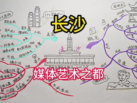 《长沙》 思维导图 长沙,湖南省省会
历史悠久,文化底蕴深厚
早在西周时期,长沙作为地名已被记录
至今已有约3000年历史
春秋战国时期
长沙开始建城
成为楚国重镇
历经秦汉、三国、唐宋等朝代
是中国历史上保持城址不变
最长时间城市之一
长沙不仅是湖湘文化的发源地
还孕育了众多历史名人
让我们跟着思维导图来一起了解一下长沙吧
长沙总面积
1.18万平方公里(市区约556平方公里)
行政区有6区分别为
芙蓉、天心、岳麓、开福、雨花、望城
1县(长沙县)
2代管市(浏阳、宁乡)
常住人口1051万(2023年)
城镇化率83.6%
长沙,三千年城名不变
楚汉名城、屈贾之乡
长沙有着,湘绣、菊花石雕、
长沙窑釉下彩瓷等非物质文化遗产
现在也被世界称为“媒体艺术之都”,星城长沙
那么长沙有哪些核心景点呢?
橘子洲:又名水陆洲,南边有毛泽东雕塑
岳麓山,岳麓书院它也是北宋四大书院还有爱晚亭
湖南省博物馆值得去逛
可以看到马王堆汉墓(辛追夫人、素纱襌衣)
长沙的地标
当然要属
五一广场商圈:IFS国金中心(7楼KAWS雕塑)、黄兴路步行街
还有谢子龙影像馆:极简建筑+摄影展也是网红打卡地(岳麓区潇湘南路)
这边的自然风光有
梅溪湖公园:扎哈设计艺术中心以及音乐喷泉
洋湖湿地:游船观鸟,毗邻李自健美术馆
来长沙要吃些什么呢?
必吃小吃有
臭豆腐(黑色经典/罗记)、糖油粑粑(金记佗佗)
米粉可以选择:周记粉店(肉饼蒸蛋粉)、公交新村粉店
正餐推荐
费大厨辣椒炒肉(湘菜头牌)
超级文和友(海信广场店,复古市景拍照>用餐)
其他的还包括长沙的酒吧,三馆一厅,夜市街有时间都可以逛逛