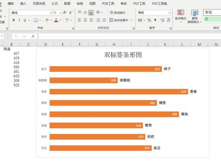 双标签条形图