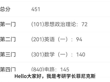 27考研|总分451:一年时间如何稳扎稳打? #27考研 #考研 #考研英语 #考研上岸 #考研规划