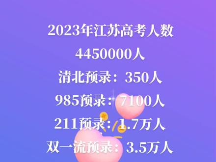 宿遷學(xué)院分?jǐn)?shù)線多高_(dá)2024年宿遷職業(yè)技術(shù)學(xué)院錄取分?jǐn)?shù)線及要求_2024年宿遷職業(yè)技術(shù)學(xué)院錄取分?jǐn)?shù)線及要求