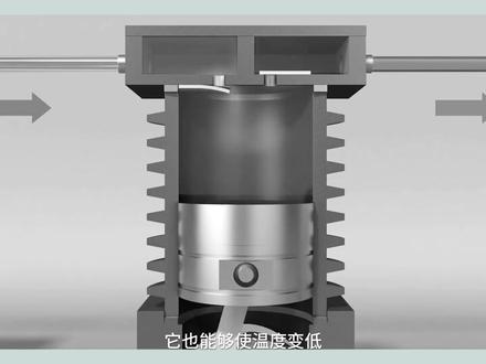 【科普】通俗易懂讲解空调原理,拆解工作各个环节!