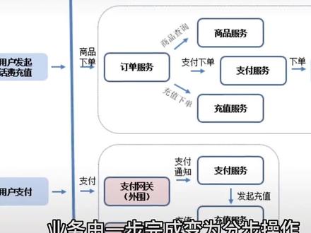 (三方代付)api接口都可以!
三方d1收付一体,自动分账,云账户入金,减少税务支出,提供结算体系。
适用于:NFT、游戏、盲盒、直播社交、产品拍卖、电商平台、医美平台。d1到账。
欢迎各位老板来咨询!#支付方式 #专业的事交给专业的人 #支付安全 #商户收款码