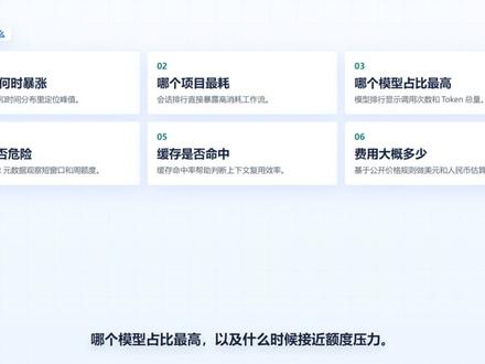 开源推荐:CodexScope 统计本地codex本地消耗情况
#开源 #github #codex #github优质项目 #ai编程