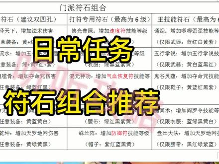 梦幻西游任务符石汇总 #梦幻西游樱桃派对 #快来梦幻下盘大棋