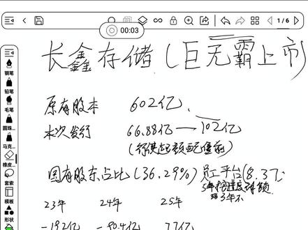 5月20日 #长鑫科技 上市值多少钱?如何看待国产内存第一股?#股民 应该买吗?