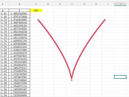 #Excel
来自函数的浪漫
爱心❤️笛卡尔