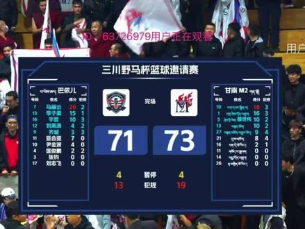 #M2俱乐部#恭喜🎊🎊🎊甘南M2 获得冠军🏆