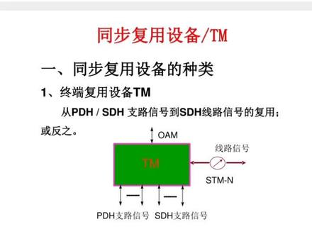 电力通信技术基础知识之SDH网元设备之同步复用设备