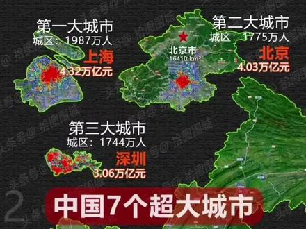 谁是中国最大的城市?如果看面积是重庆!如果看综合是上海,北京都是老二#重庆 #上海 #北京