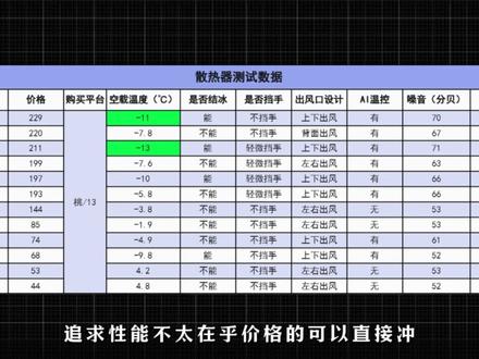 苹果发热这么严重!为什么不做一款自家的散热器? 苹果手机发热这么严重,手机散热器到底能不能用?热门苹果安卓游戏磁吸背夹风液水冷半导体制冷结冰降温AI温控手机散热器评测分享推荐选购指南#手机散热器 #手机降温 #手机散热器评测 #数码科技 #手机散热器排行榜前十