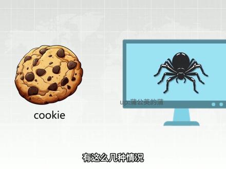 【从零开始学Python】cookie的使用!#python #python编程 #python零基础入门教程 #零基础学Python #自学编程