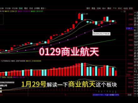 0129商业航天接下来怎么走 #股票#财经商业航天#航空航天