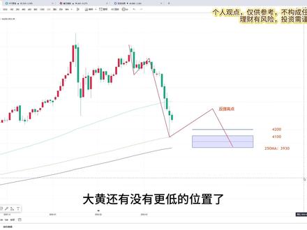 当下可能是C3的底,后面还会存在C5浪吗 理性分析,合理判断~
本视频都是个人教学,纯知识分享,个人观点,仅供参考,不构成任何投资建议!
#黄金 #白银 #贵金属 #今日金价 #金价行情