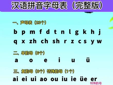 #幼小衔接 汉语拼音跟读示范,汉语拼音字母表的正确发音完整版!需要的家长请收藏吧!
☺️幼儿园学习汉语拼音的顺序:
单韵母6个→声母23个→整体认读音节16个→复韵母9个→前鼻韵母5个→后鼻韵母4个
#汉语拼音 #拼音拼读 #汉语拼音字母表 #一年级语文 #拼音