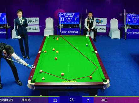 小鹏首秀彻底觉醒打出4炸7接的数据,击败上一届500万冠军! #台球#乔氏500万总决赛#中式八球#张堃鹏 #牛壮