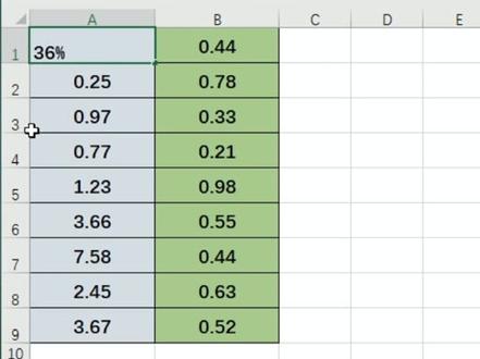 快速打出百分号#办公软件技巧 #excel #抖音小助手
