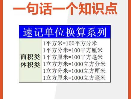速记面积体积单位换算1平方米等于多少平方分米等#单位换算 #小学数学