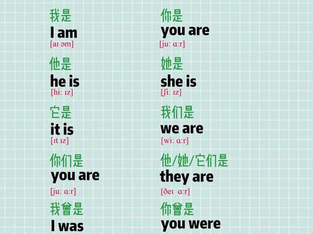 什么是be动词 什么是be动词有哪些 什么是be动词 助动词和情态动词 抖音 什么是be动词 什么是be动词有哪些 什么是be动词 助动词和情态动词 抖音