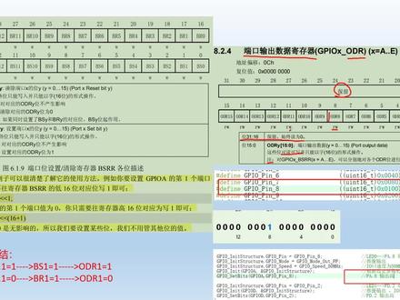 STM32点灯例程05 函数分析GPIO_SetBits() 04
