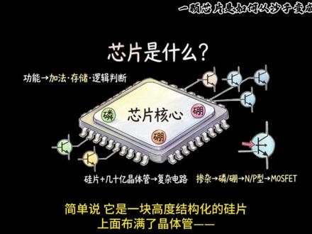 一颗芯片是如何从沙子变成算力的? 芯片是从沙子中提炼出来的高度结构化硅片,上面布满晶体管,通过金属导线连成复杂电路,实现各种功能。芯片制造过程涉及上千道工序,面临光刻精度、良率、热管理与互联等挑战。全球芯片制造格局中,台积电、三星、英特尔等占据领先地位,中国正在努力突围。未来,芯片将走向3D集成、异构计算、AI for EDA、绿色芯片等新路径,成为按需定制的智能体。
#芯片 #芯片制造 #芯片技术 #计算机 #科技