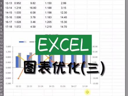第93期 当有负数时,如何使主次坐标轴皆相交于零点? #excel #office办公技巧 @抖音教育站