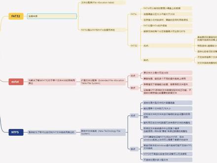 三种不同硬盘格式的区别! #硬盘 #硬盘文件格式 #电脑知识 #电脑小知识