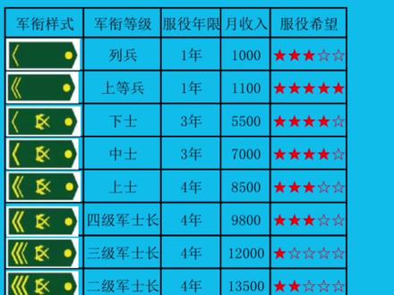 #兵 #知识分享 #参军#创作灵感 #军旅 #@DOU+小助手