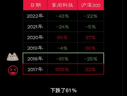 653期|掌阅科技:数字阅读/知识产权 #掌阅科技财务报表分析 #掌阅科技基本面 #掌阅科技技术面