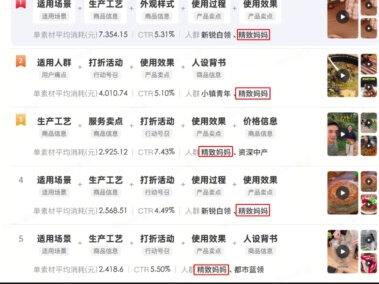 千川素材如何找跨类目《相同人群》对标#千川