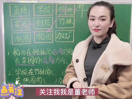 二三年级方向与位置,用对方法,轻松解决方向问题,东南西北 东北 西北 东南 西南#关注我持续更新小学知识 #家长收藏孩子受益 #知识分享 #三年级数学 #小学数学解题技巧