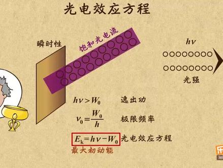 高中物理 选修3-5 光电效应的方程