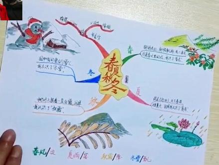 一年级语文下册第一课春夏秋冬思维导图绘制过程#乱涂乱画 #高效学习方法 #想画就画 #思维导图