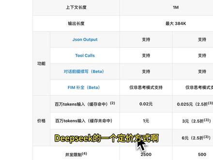 DeepSeek+Reasonix:AI编程更省钱 DeepSeek 的 Token 调用成本本来已经很低,但如果缓存命中率能进一步提高,实际使用成本还能继续下降。
这期视频给大家介绍一款专门适配 DeepSeek 的 AI 编程 Agent:Reasonix。
它的核心思路是通过提高缓存命中率,让 DeepSeek 在编程场景下更省钱。视频里会讲到:
Reasonix 为什么能降低 DeepSeek 使用成本
缓存命中率对 Token 成本的影响
Reasonix 桌面端和终端端的使用体验
Plan 模式、审批模式、推理强度等核心功能
它和 Claude Code、Codex、OpenCode 这类工具的体验差异
适合哪些人使用 Reasonix
如果你平时经常用 DeepSeek 做 AI 编程,或者想找一个成本更低、体验接近 Claude Code / Codex 的编程 Agent,可以重点关注一下这款工具。
#AI编程 #Deepseek #AI编程工具