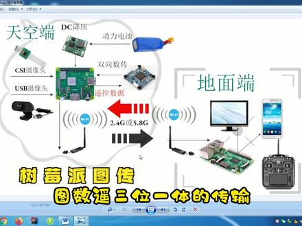 树莓派高清图传_OpenHD_EZ_Ruby_图传基本工作原理